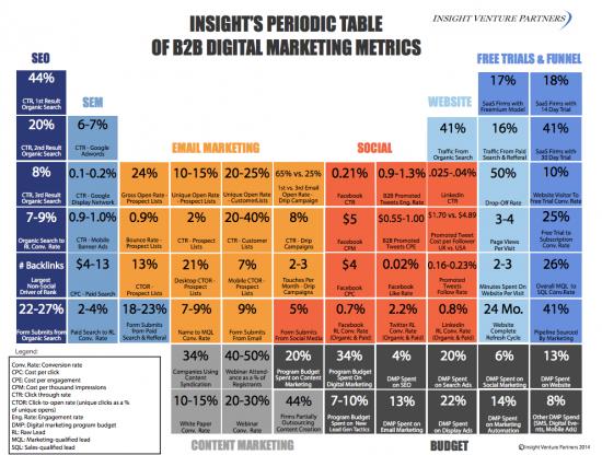 Insight Partners Periodic Table