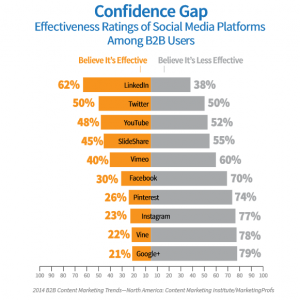 confidence gap 3