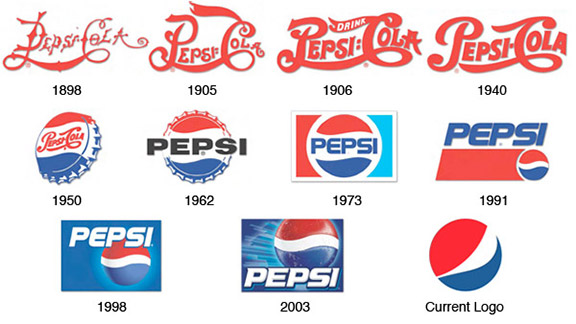 The rebrand evolution of Pepsi