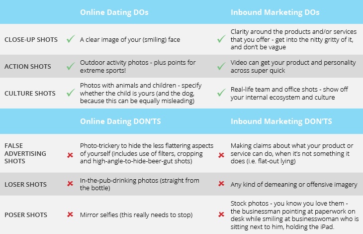 online dating dos and donts and marketing