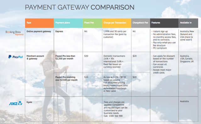 Low Down Payment Mortgage Options: Payment Gateway Comparison