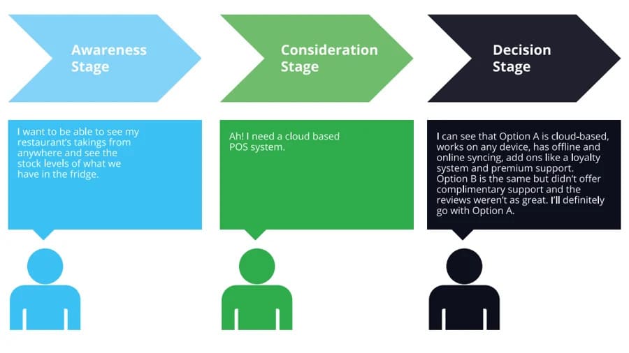 b2b content marketing funnel - inbound marketing-1