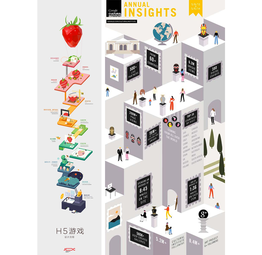 8 secrets to designing viral b2b infographics