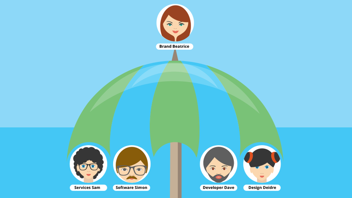 The difference between brand personas and buyer personas The difference between brand personas and buyer personas