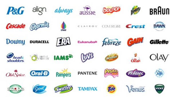 recognisable logos corporate brand vs product brand strategy