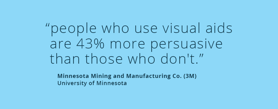 People who use visual aids are 43% more persuasive!