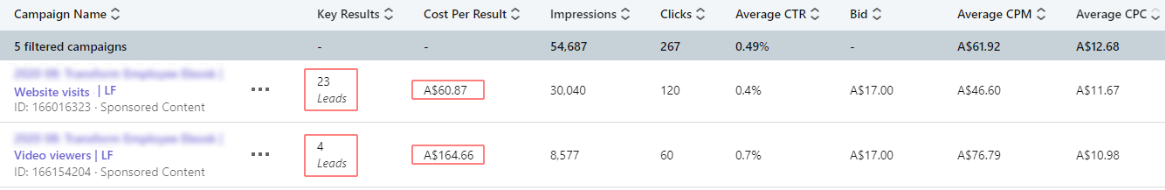 Testing which remarketing pool engages