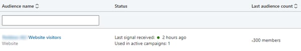 Website visitors built in 3 months with $3000