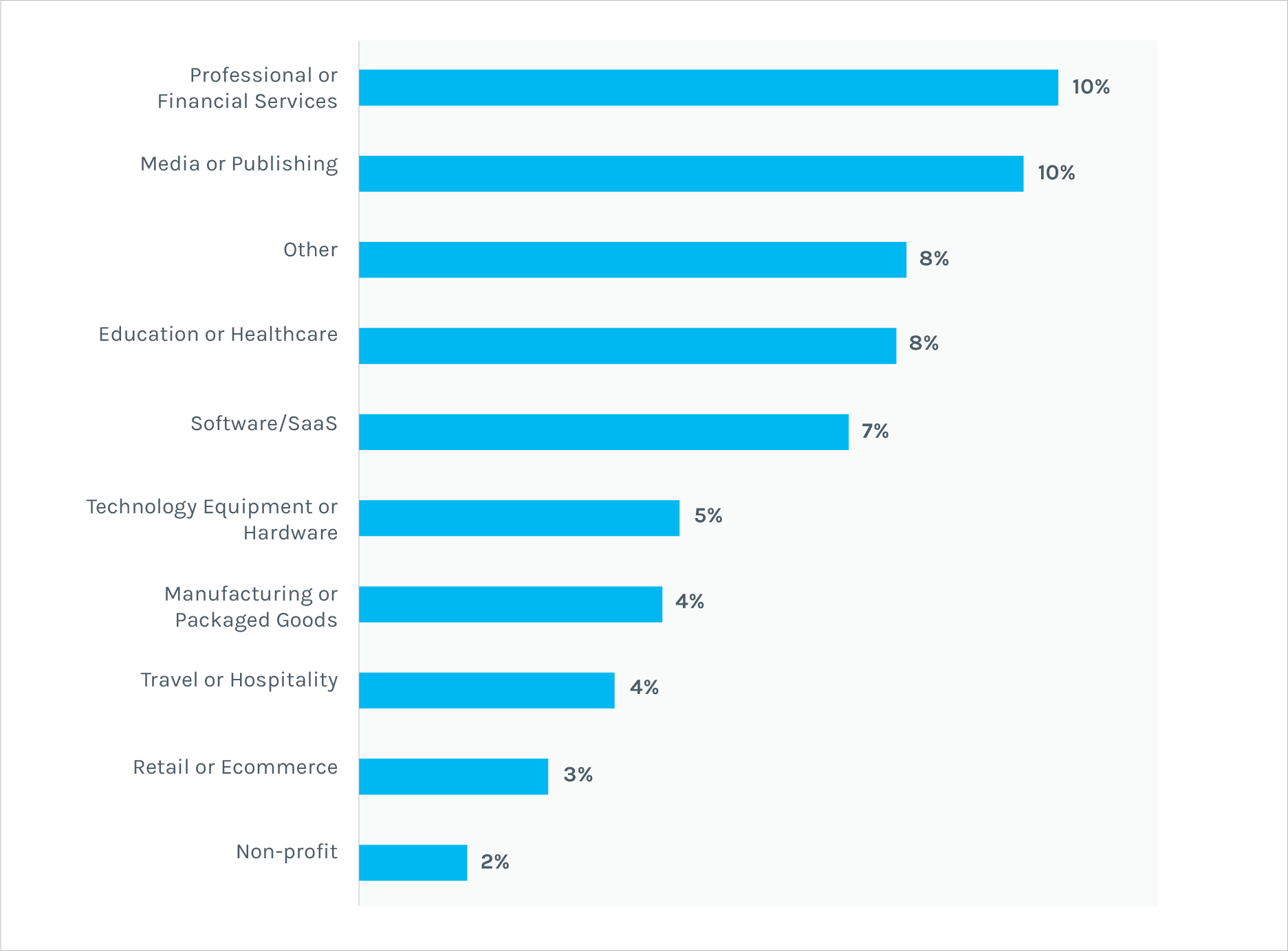 content-marketing_SaaS-software-companies-graph