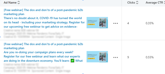 LinkedIn ad copy test: Question led copy wins