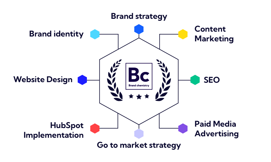 Your b2b transformation team infographic