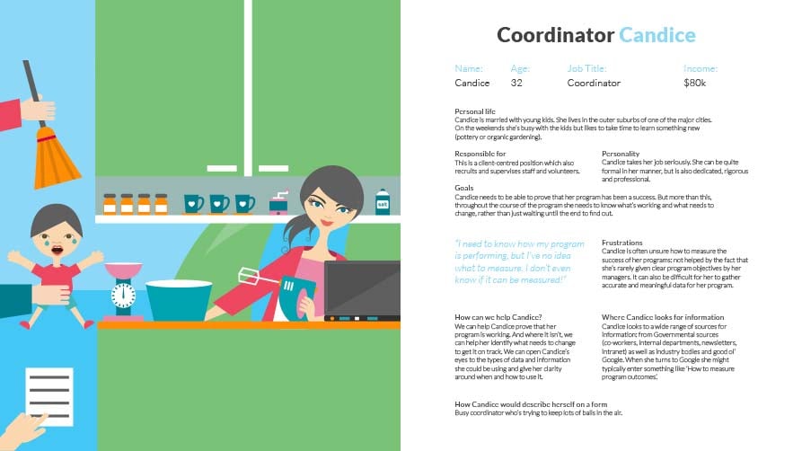Example of buyer persona