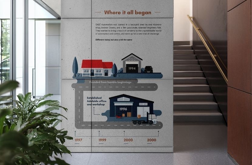 A mural on a concrete wall illustrating the history of SAGE Automation, from a shed in 1994 to an office and workshop in 1996.